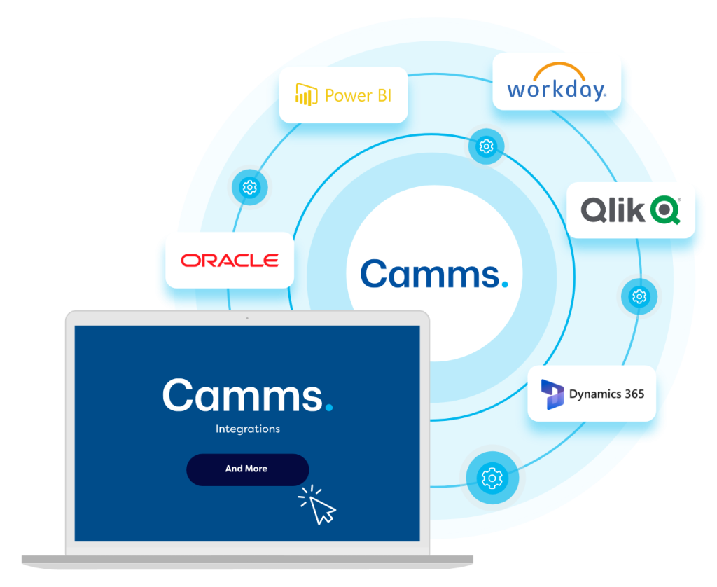 Camms software integrating well with other APIs