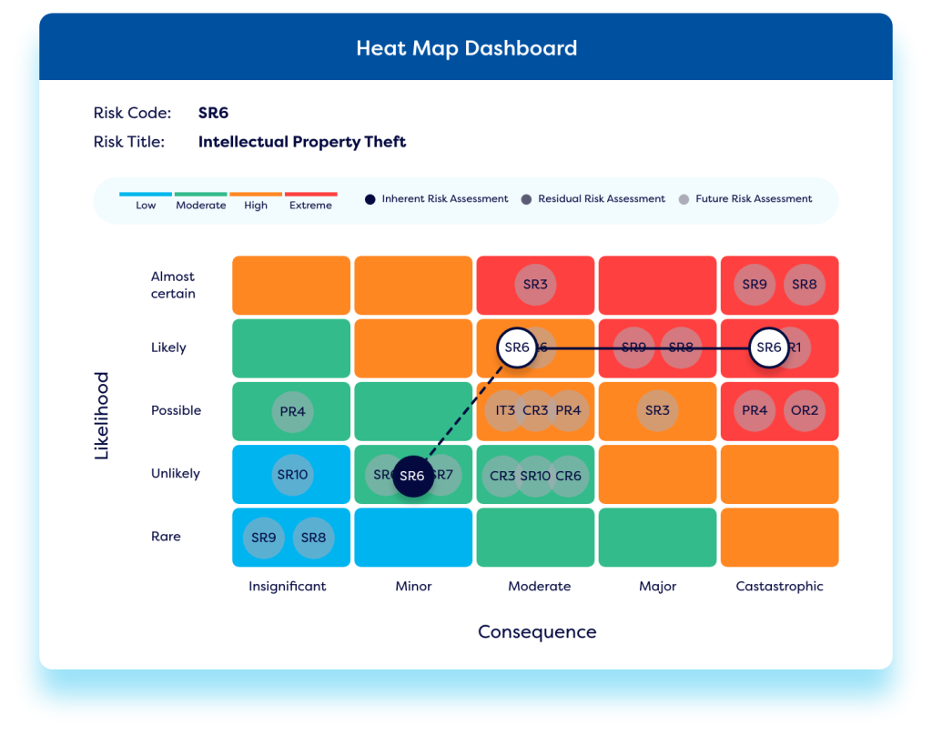 Dashboard showing real-time vendor risk reporting