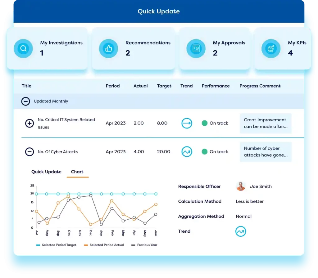 Dashboard of a risk management platform with key risk indicators