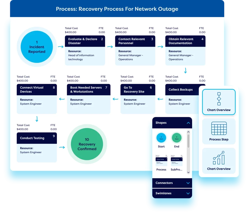 Mobile and desktop view showing process review modelling
