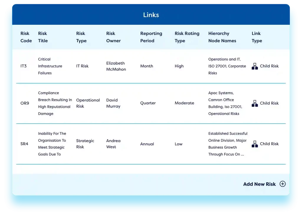 Risk reporting dashboard via linkage