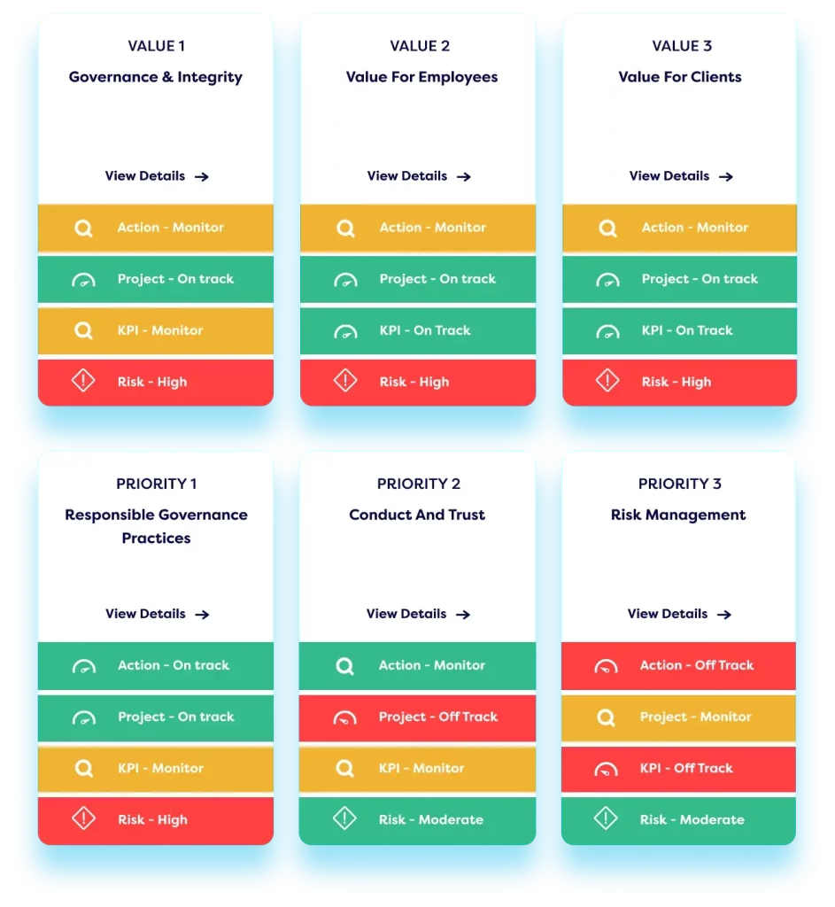 dashboard showing strategy mapping for donors and organisations