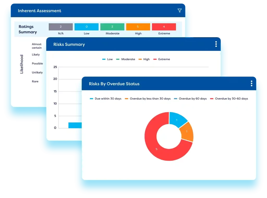 Three windows with assessment, summary and risk overdue status