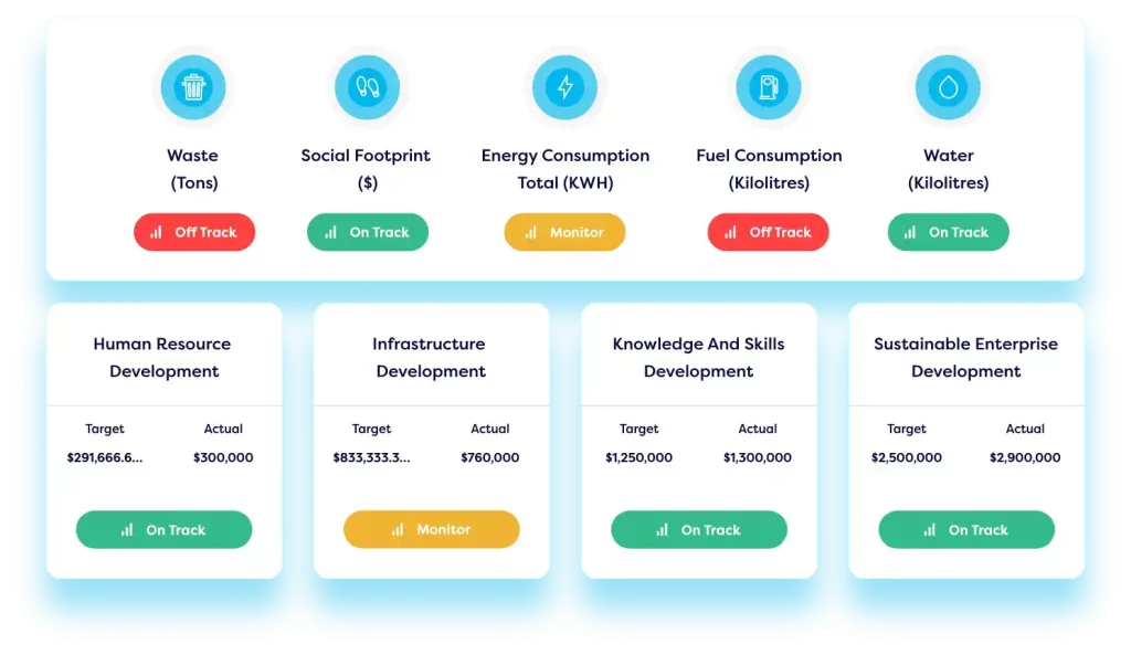 ESG metrics reporting dashboard showing waste, social footprint, energy consumption, fuel consumption, etc.