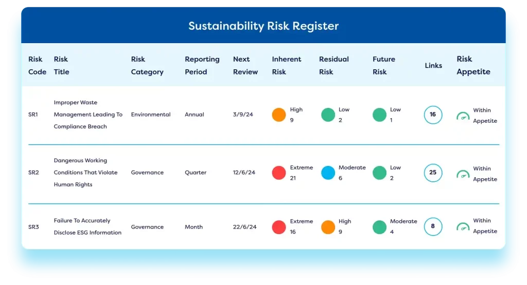 Sustainability risk register displaying various ESG risks.