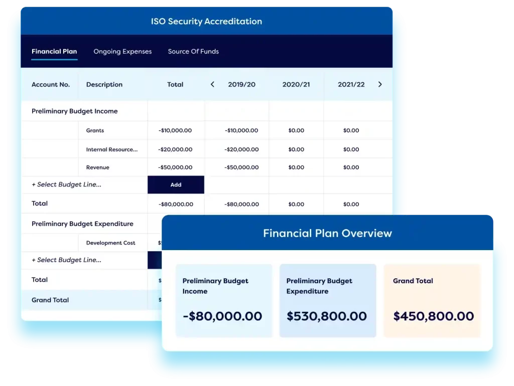 Project management ISO security dashboard