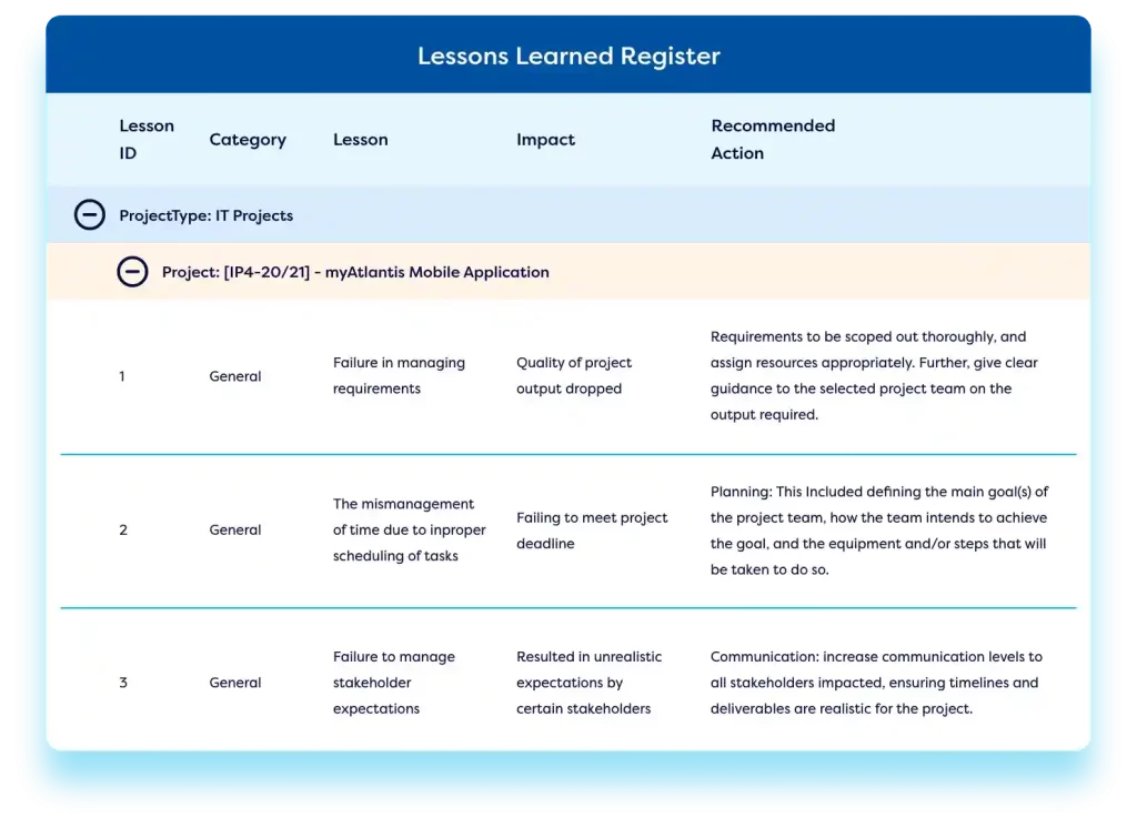 Project management tracking software dashboard