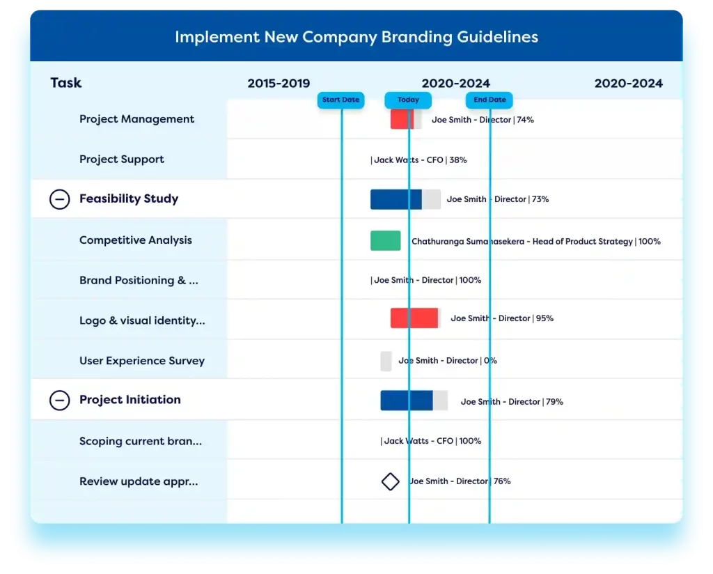 Software tools for project management