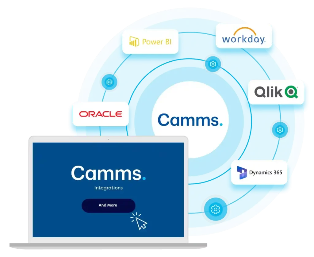 Third-party risk management software integrations with platforms such as Oracle, Power BI, Workday, Qlik, and Dynamics 365, represented on a circular diagram.