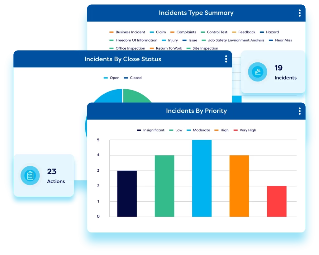 Generate incident reports and insights for internal audits