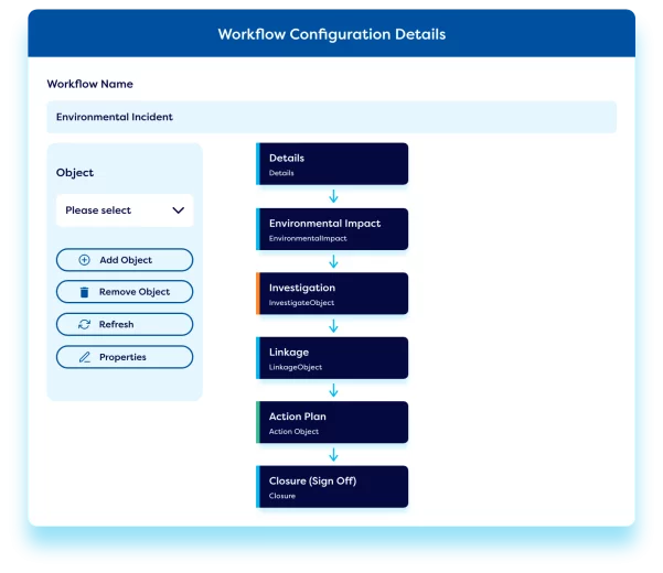 Our incident reporting module offers flexible and intuitive process workflows