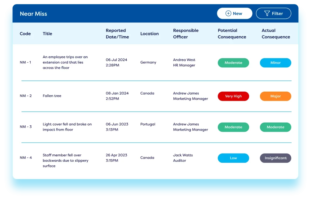 Log potential hazards and near misses using our incident management software