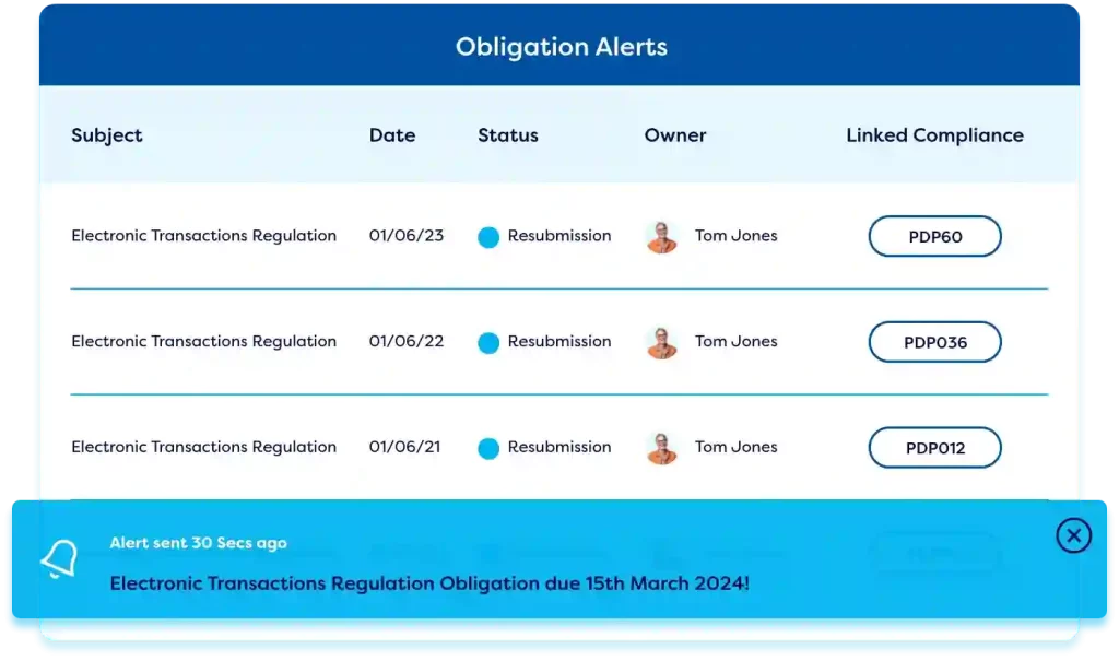 Obligation alerts in compliance reporting solution platform